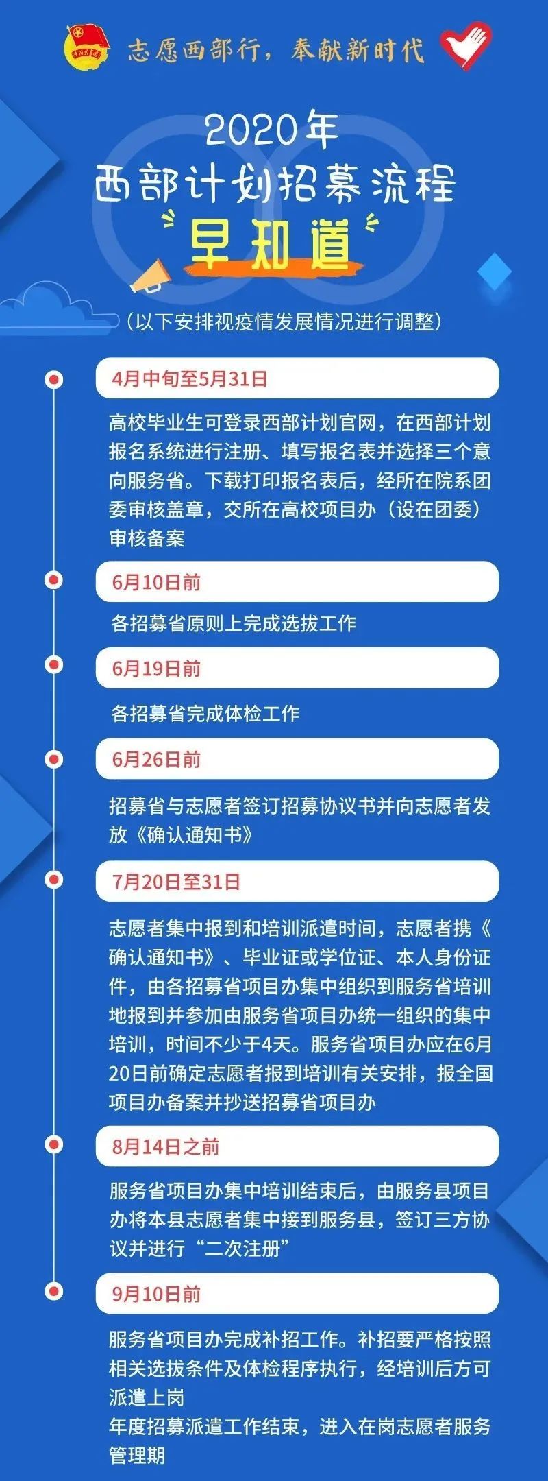 2020年西部计划报名入口已开启!(附招募流程)